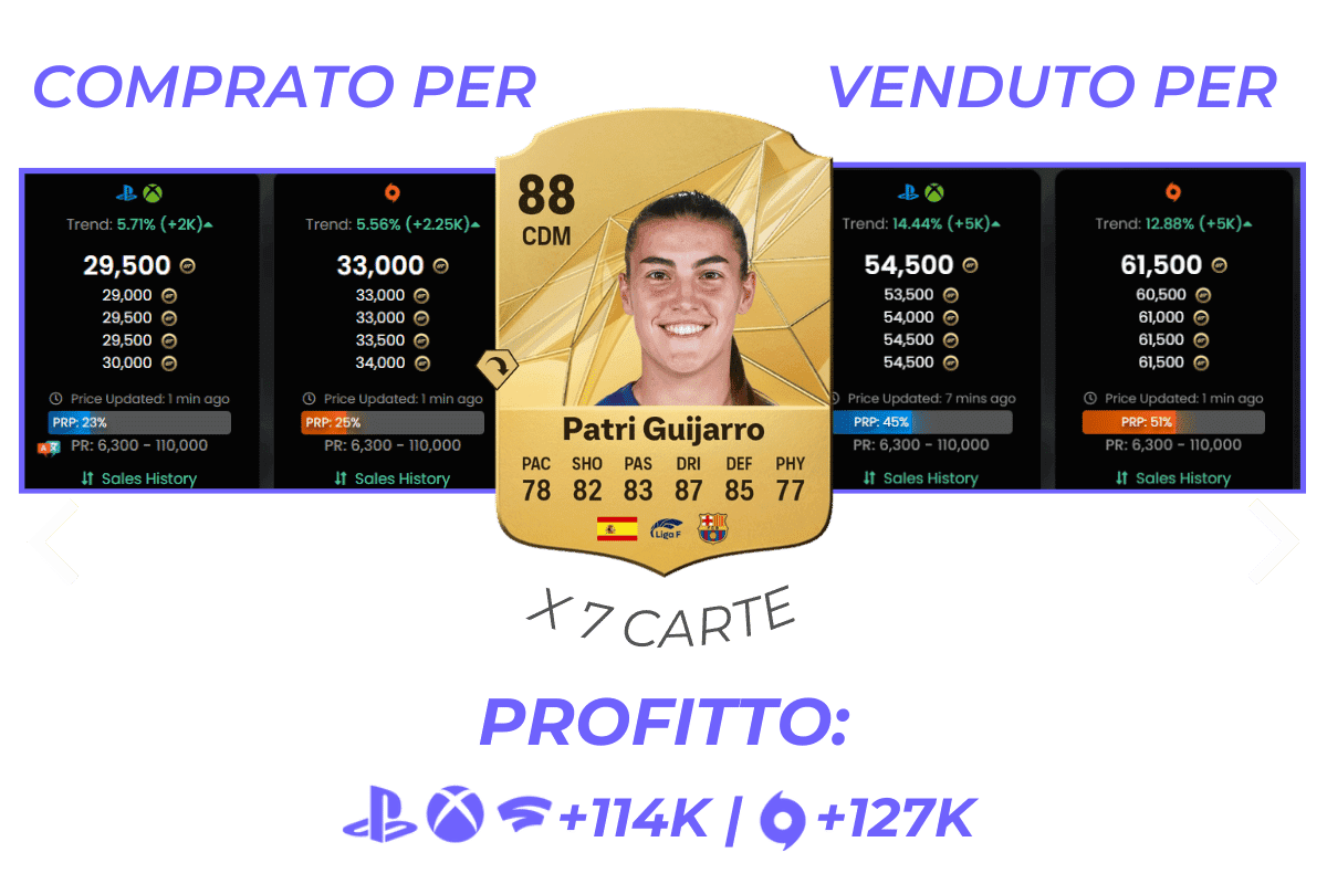 Beispiel trading tipp fifa ultimate team zweites