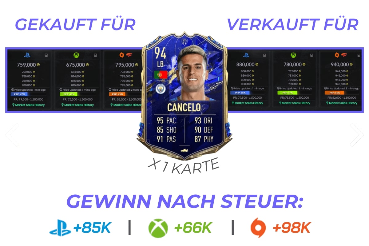 Beispiel trading tipp fifa ultimate team drittes