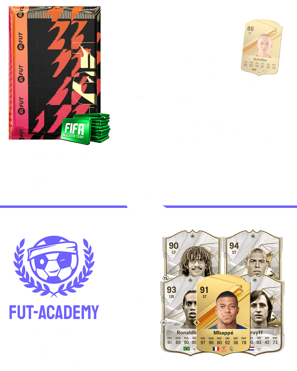 comparison fut-academy vs fifa points advantages of trading
