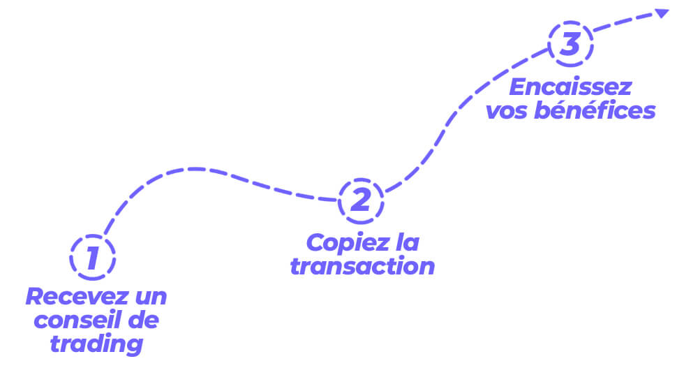 steps one to three for fifa trading