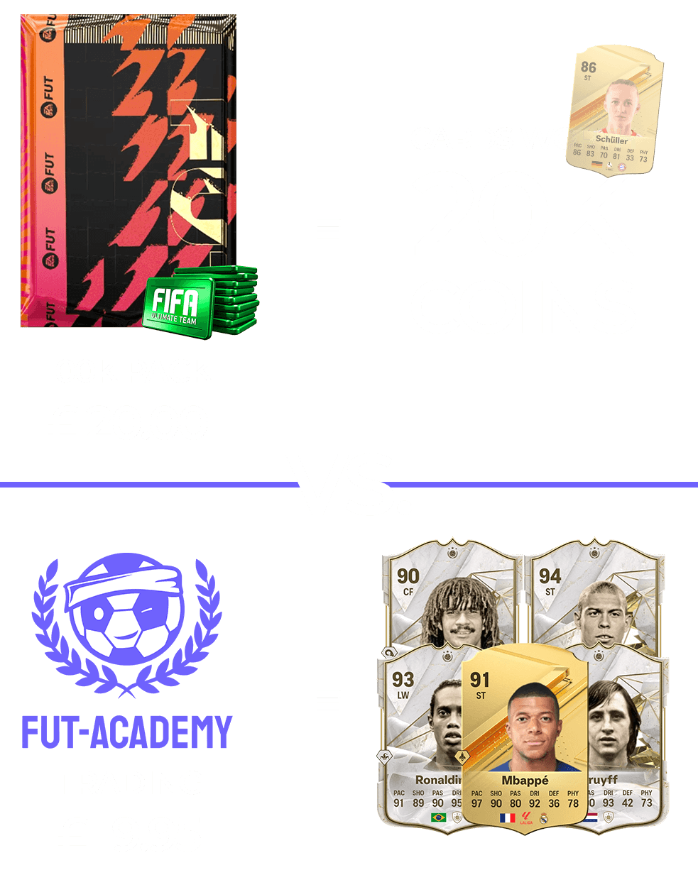 comparison fut-academy vs fifa points advantages of trading