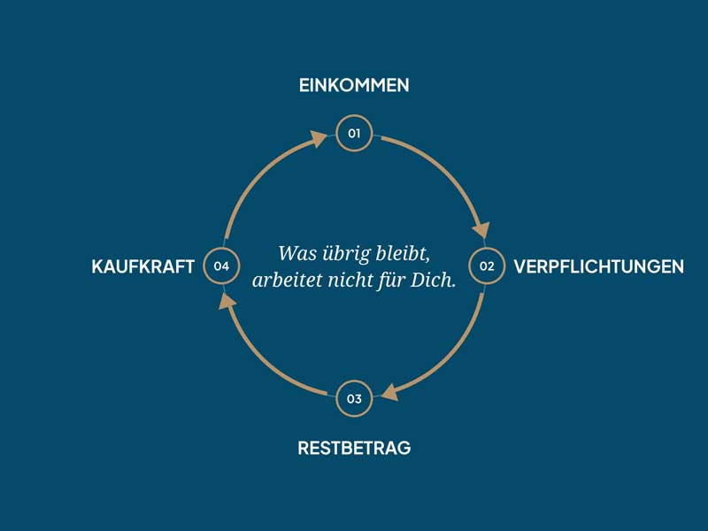 kreislauf-einkommen-navy3.jpg