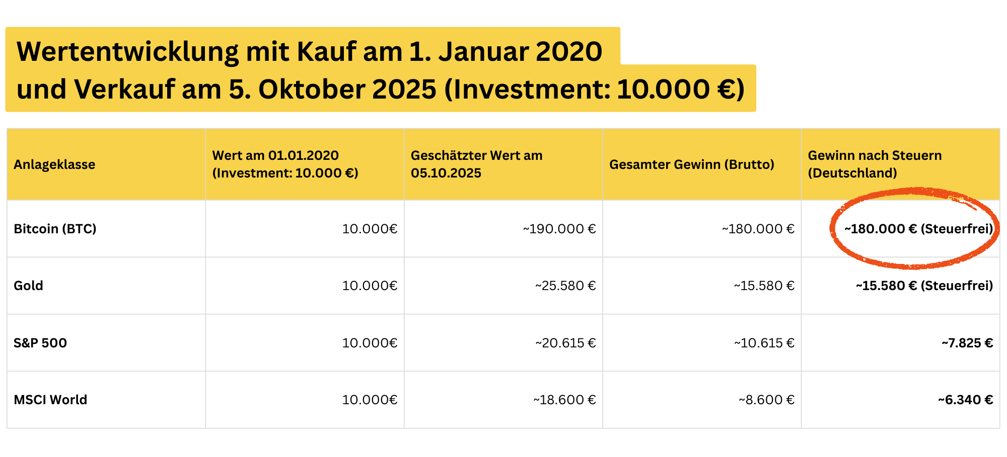 Schwarz Weiß Umrandet Vertikal Notizen A4 Dokument (1).png