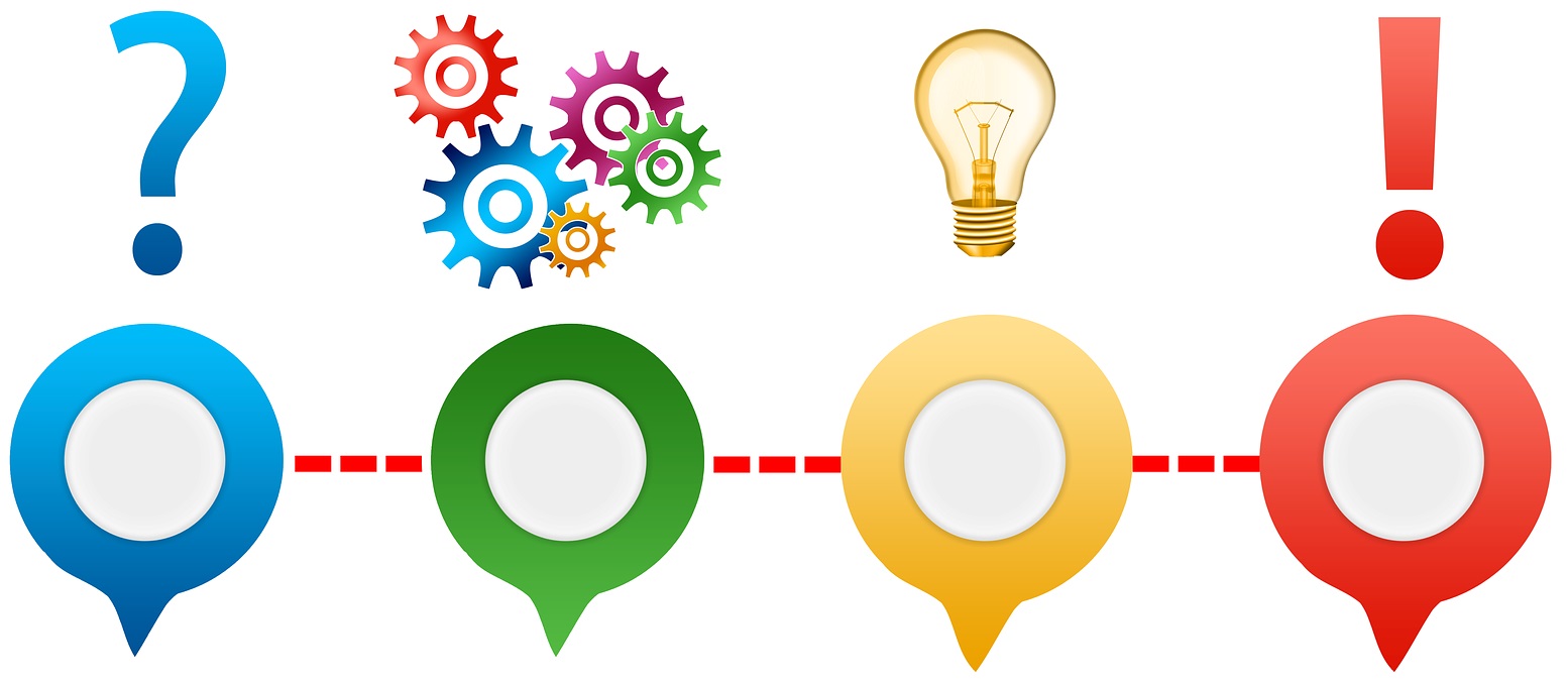 Häufig gestellte Fragen von lerne-online-marketing.de