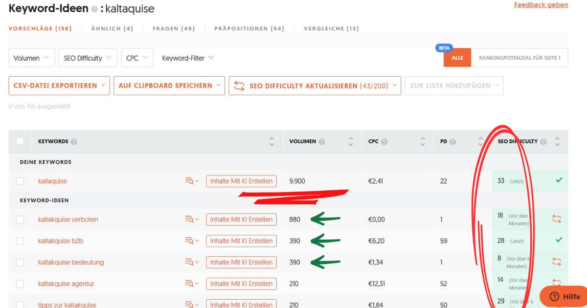 Søgeordsanalyse fra Ubersuggest viser stort potentiale for "kaltakquise" og beslægtede søgetermer i Tyskland – mulighed for målrettet vækst med strategisk indhold.