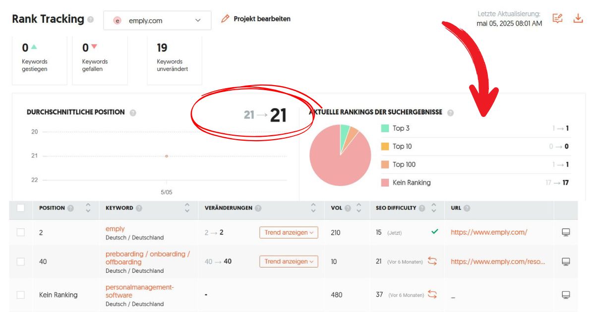  Emply SEO-analyse: 4 trin til mere synlighed og flere kundehenvendelser i det tysktalende marked