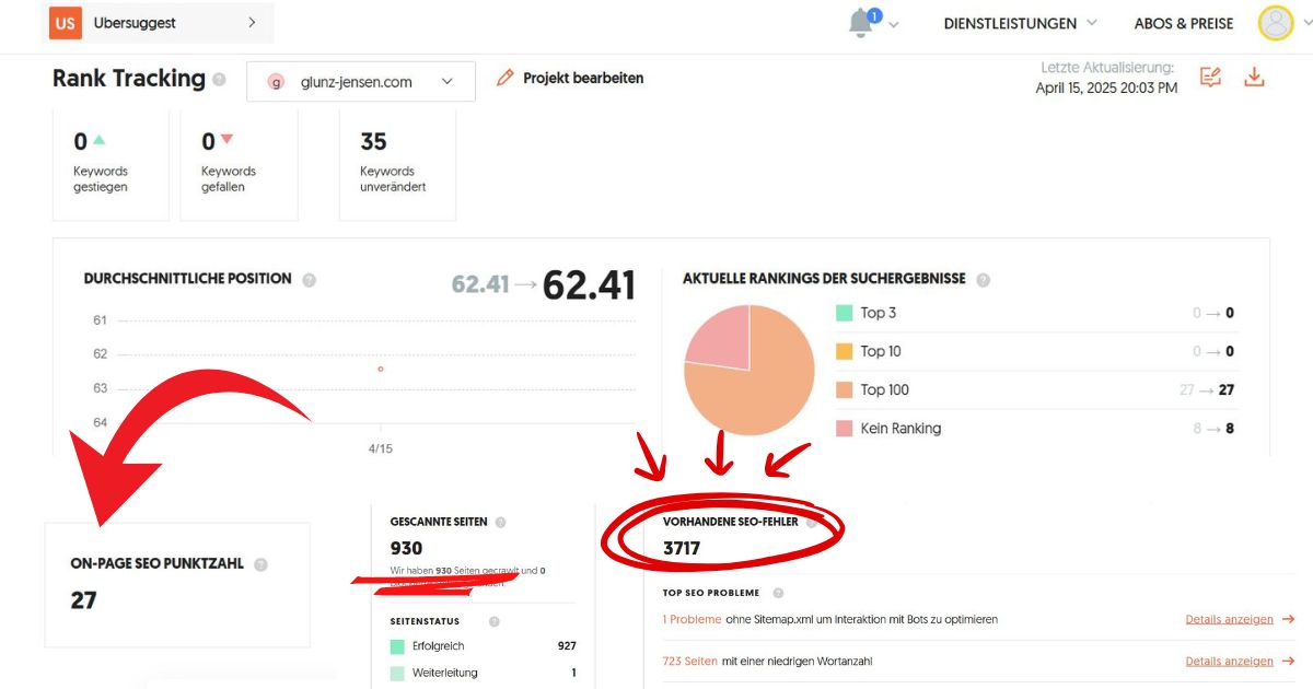 Glunz & Jensen analyseoversigt med fire strategiske trin til større synlighed og kundetilgang på det tyske marked