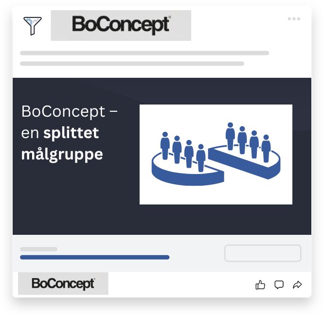 Grafik med overskriften "BoConcept – en splittet målgruppe", som illustrerer, hvordan brandet kommunikerer uklart til forskellige segmenter.