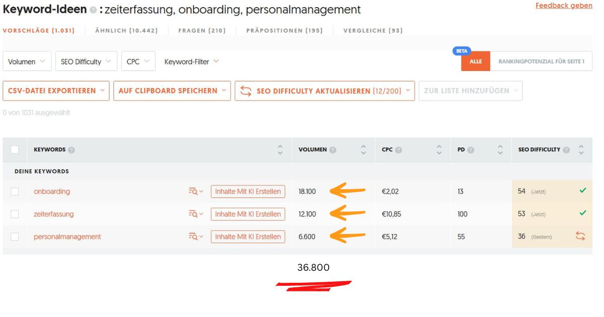 Emply indholdsstrategi med fokus på onboarding, personalmanagement og zeiterfassung – 36.800 månedlige søgninger i DACH-regionen