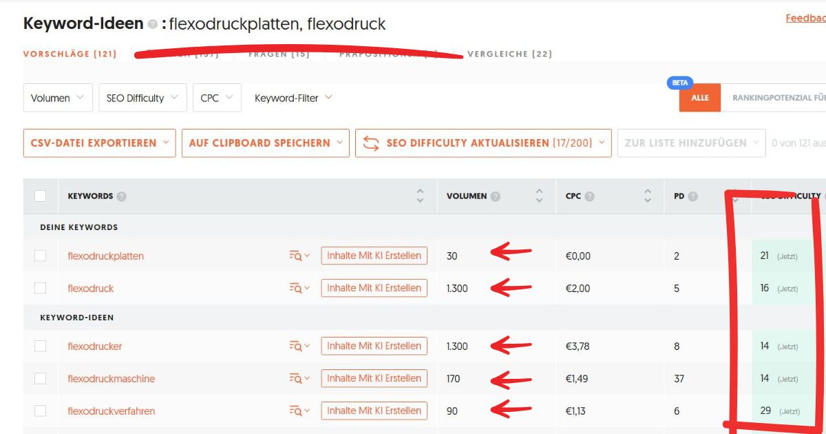 Søgeordsanalyse for Glunz & Jensen: 5 relevante keywords inden for flexotryk med lav konkurrence og 2.890 månedlige søgninger.