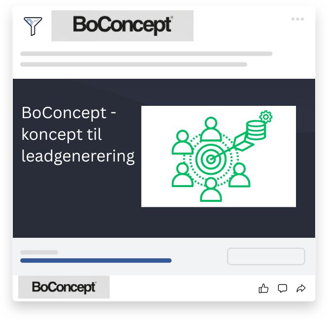 Grafik med overskriften "BoConcept – koncept til leadgenerering", der illustrerer målrettet strategi for at omdanne besøgende til kundeemner.