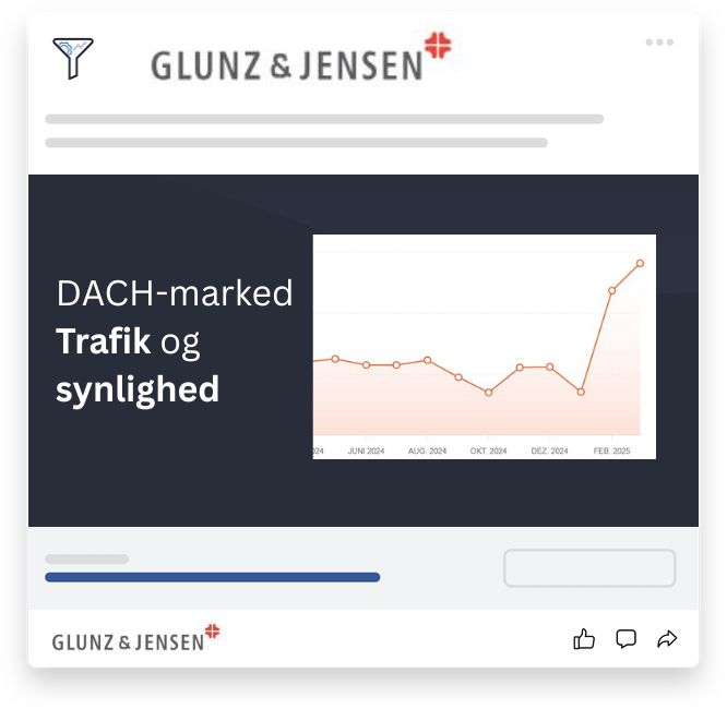Visuel præsentation af trafikvækst for Glunz & Jensen i DACH-regionen med graf og tydelig branding – fokus på synlighed og SEO-resultater.