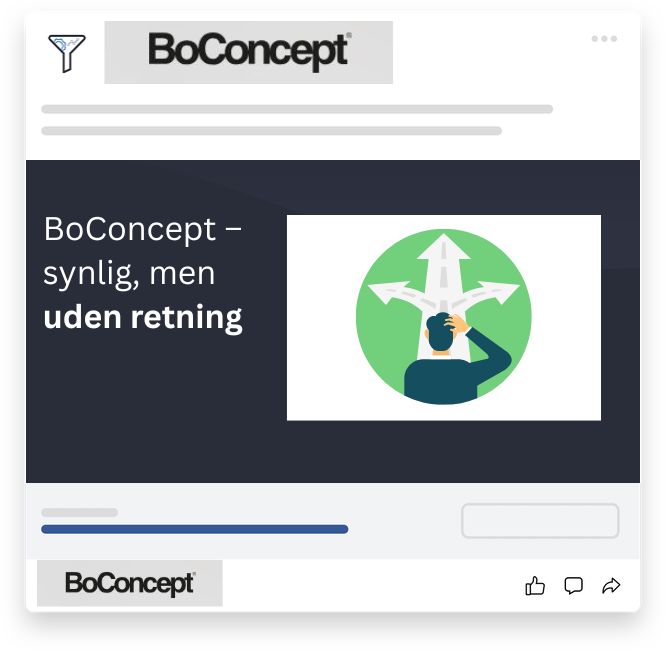 Grafik med overskriften "BoConcept – synlig, men uden retning", der illustrerer manglen på konverteringsstrategi trods høj synlighed.