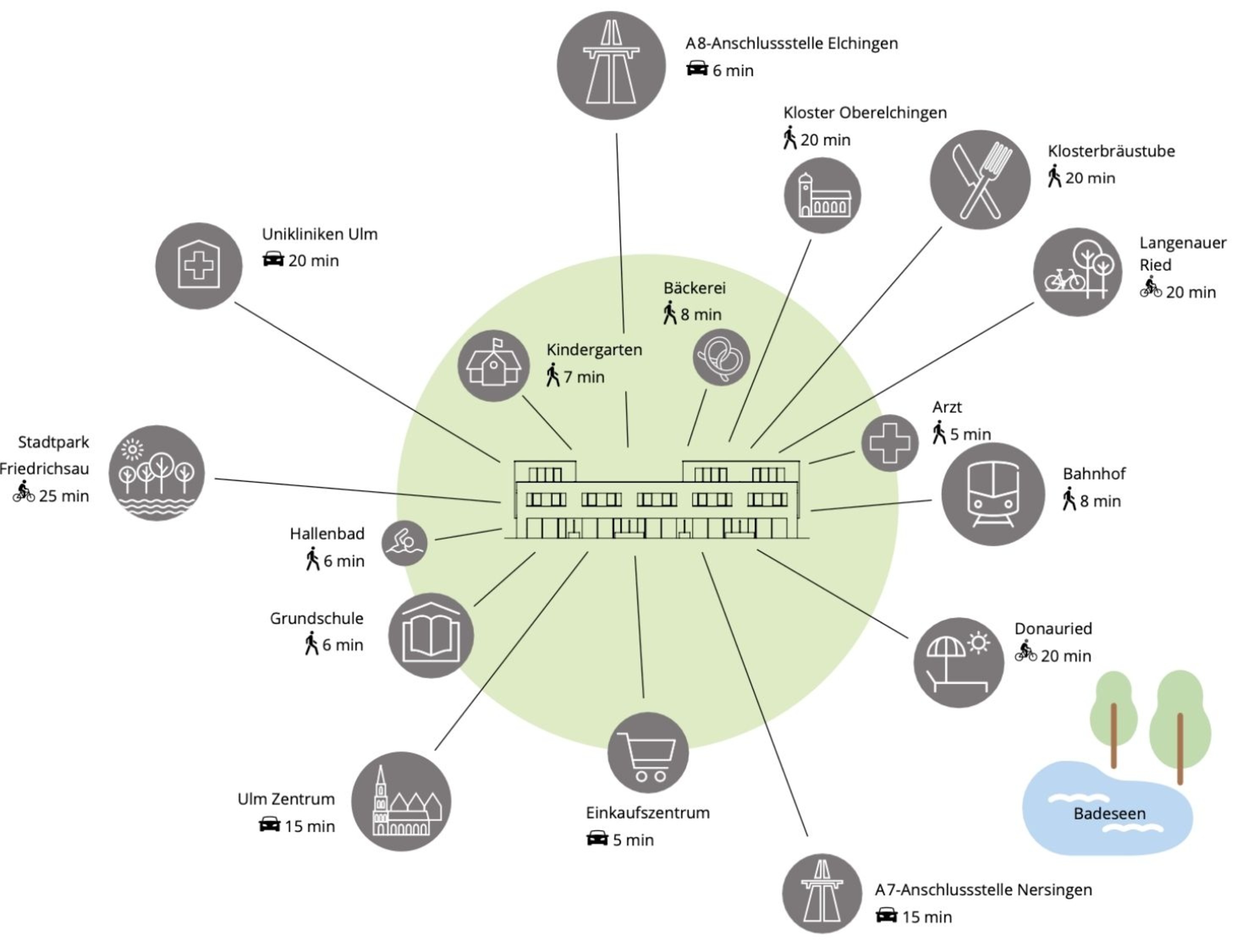 Oberelching Mikro.jpg