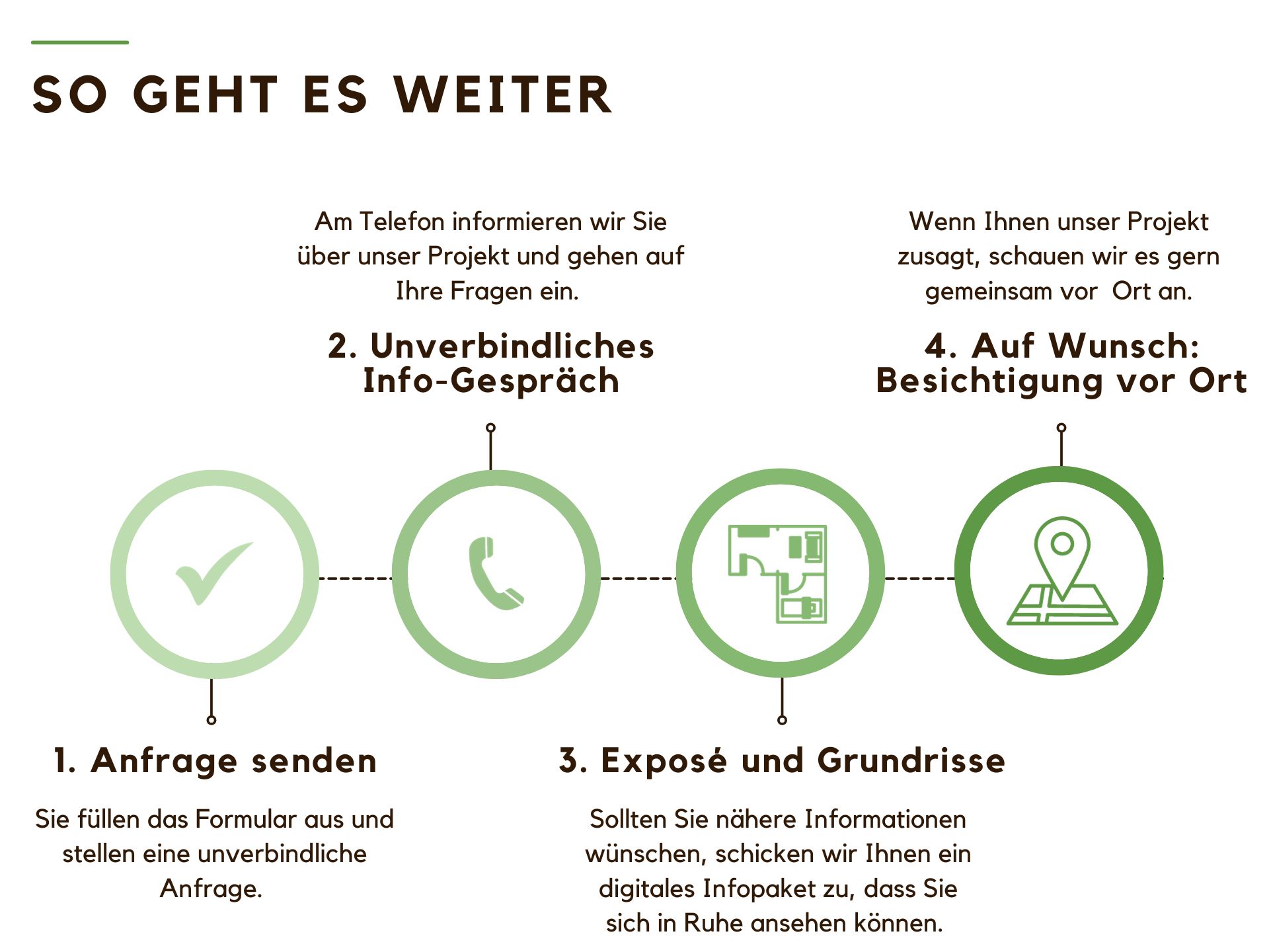Flowchart anfrage.jpg