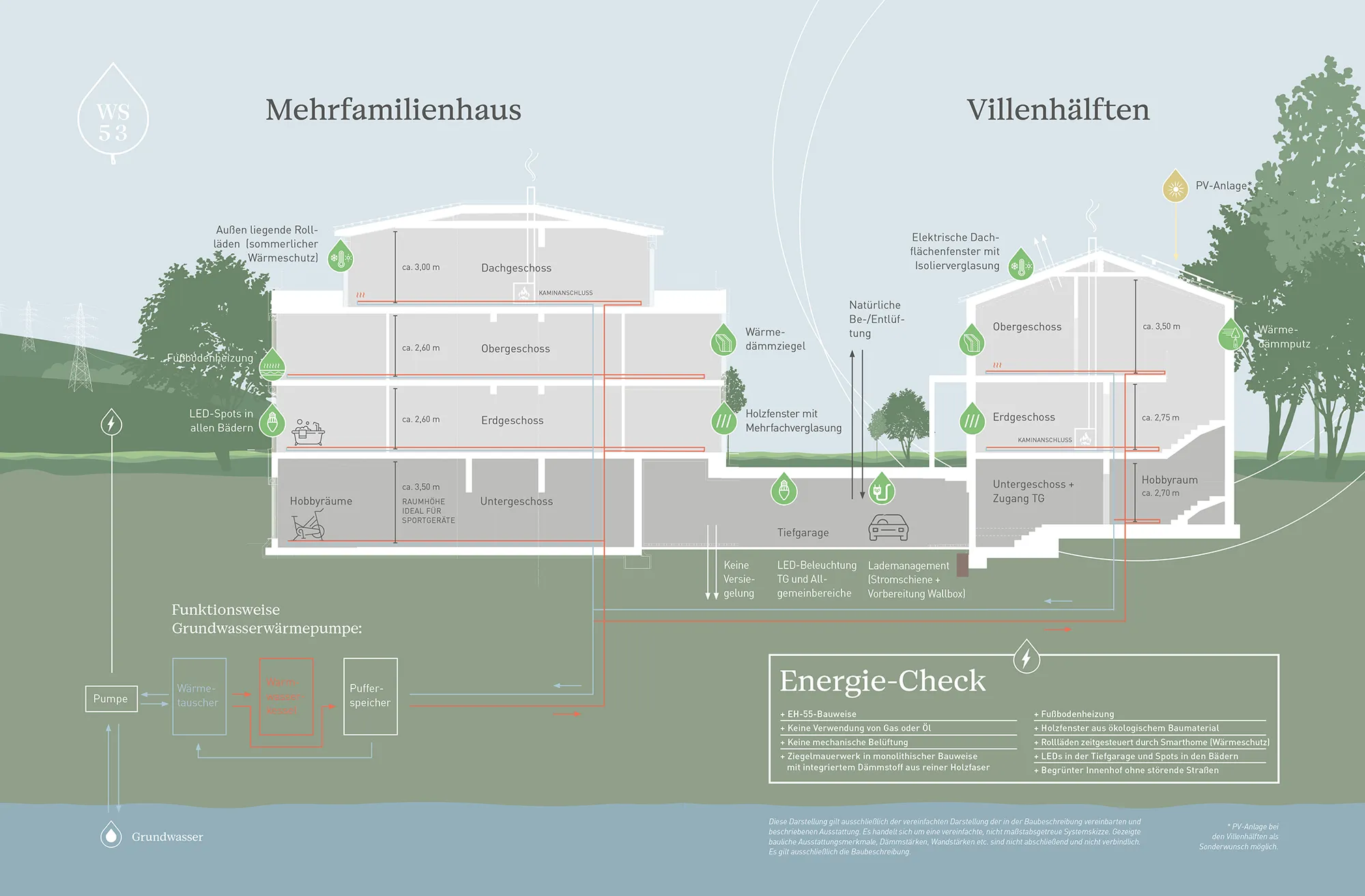 neubau-waldtrudering-ws53-energiegrafik-eurytos.jpg