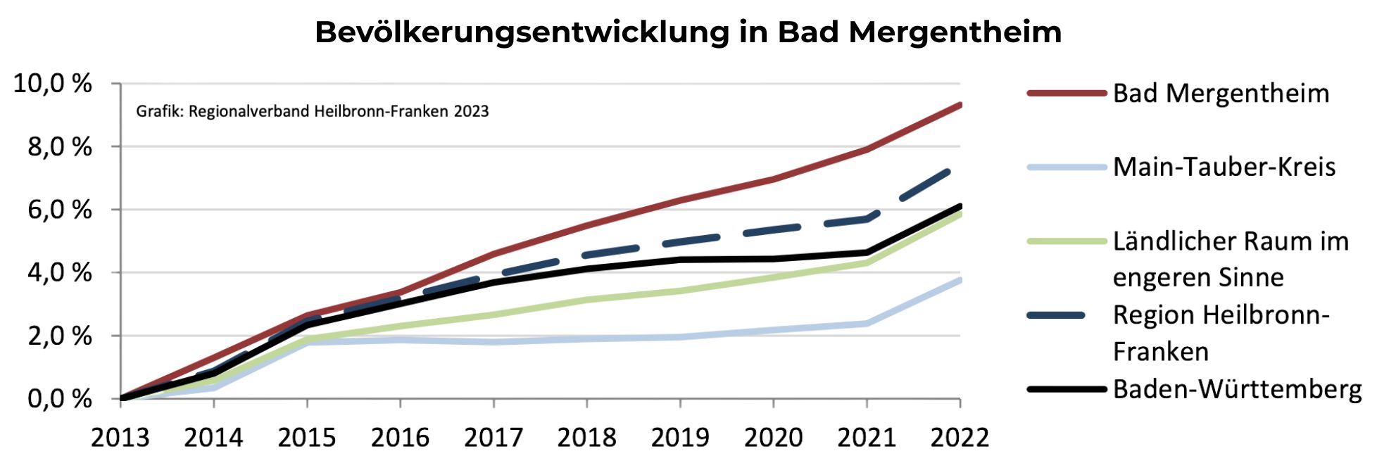 Bevölkerungsentwicklung in Bad Mergentheim.jpg