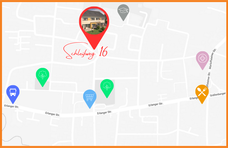 Müller Mikrolage.png