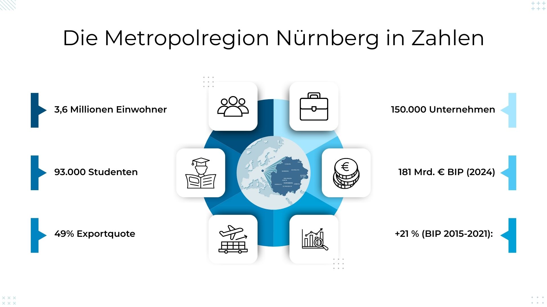 Die Metropolregion Nürnberg in Zahlen.jpg