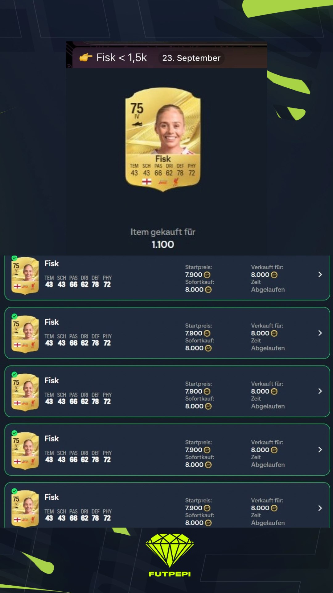 FUTPEPI’s own trade: Fisk, bought for 1,100 Coins, sold for 8,000 Coins