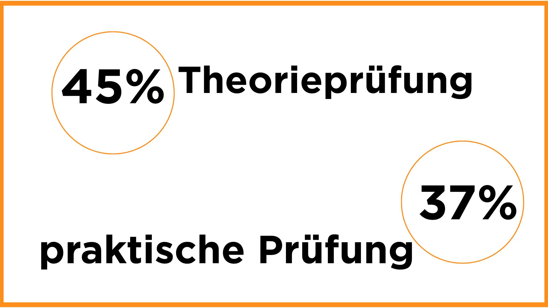 Durchfallquoten 2024 (1).jpg