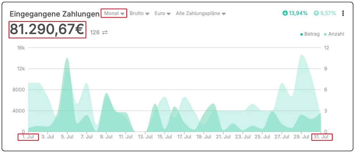 Umsatz_Juli.png