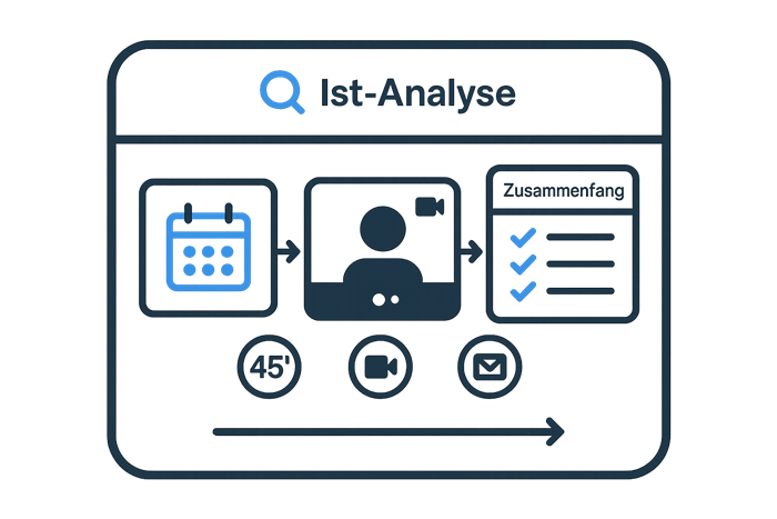 Analyse als Mockup.png