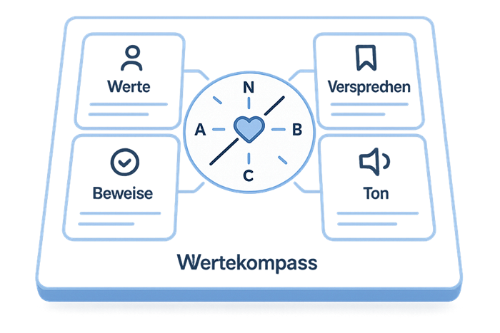Wertekompass-Mockup.png
